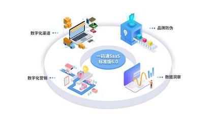 慧聰集團(tuán)CEO張永紅重新解讀產(chǎn)業(yè)互聯(lián)網(wǎng) 互聯(lián)網(wǎng)銷售的創(chuàng)新與變革