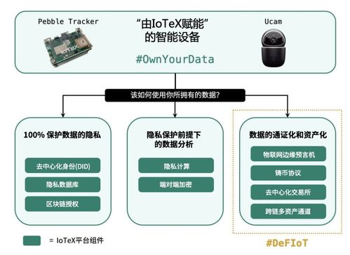 物聯網金融新紀元 IoTeX啟動全球首個開放金融基礎設施，釋放萬億級數據與設備市場