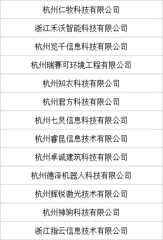 喜訊頻傳 13家信息系統(tǒng)集成服務(wù)企業(yè)入選2018年杭州市科技型初創(chuàng)企業(yè)培育工程擬入庫名單