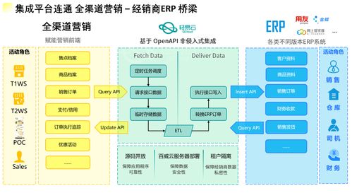 一文讀懂系統(tǒng)間數(shù)據(jù)對接傳輸 從設(shè)計(jì)到實(shí)施的全鏈路解析